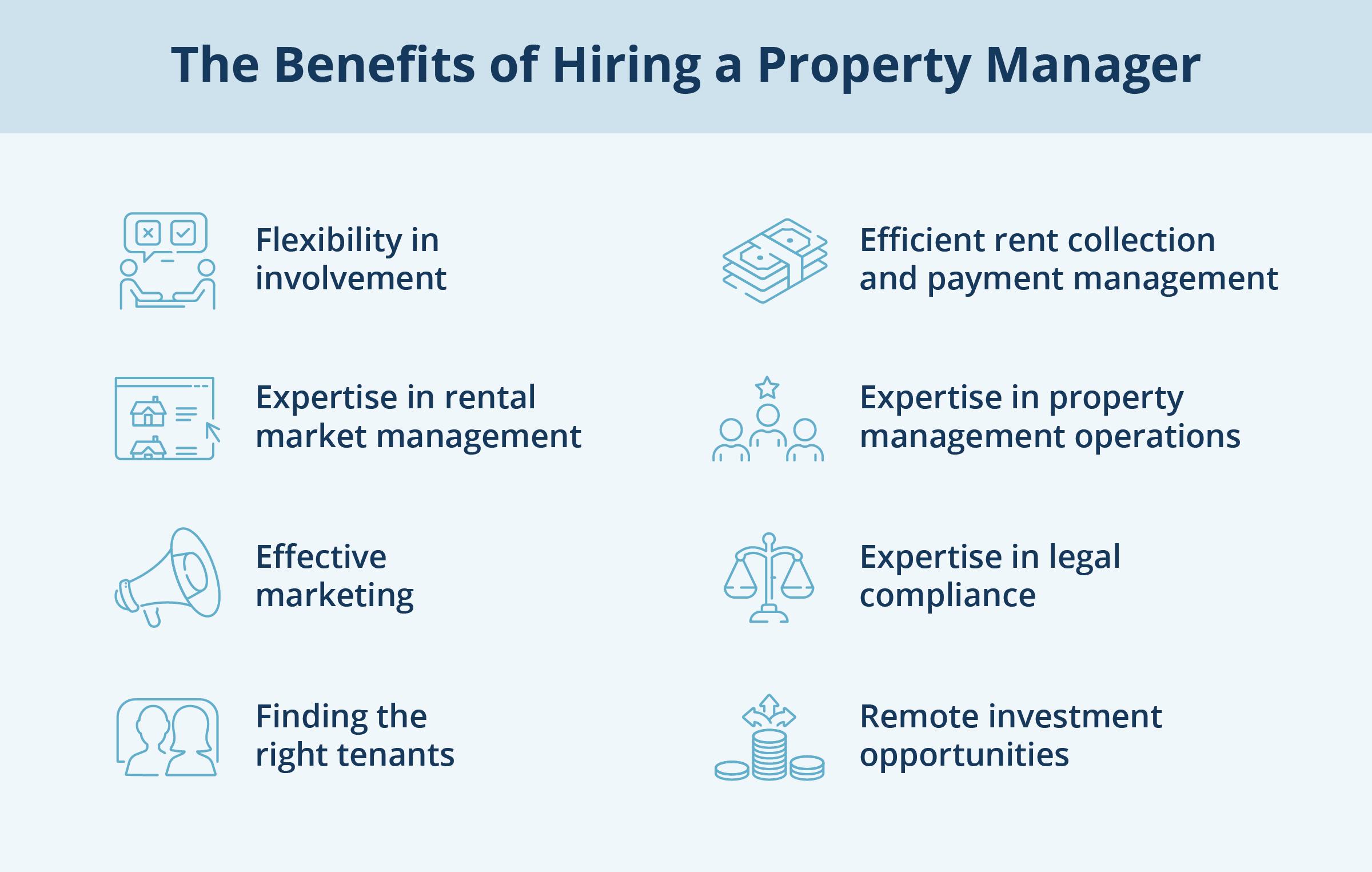 What is a Property Manager APM